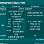 재테크 일기(1) 연금저축펀드, ISA, IRP, 청년도약계좌, 연말정산