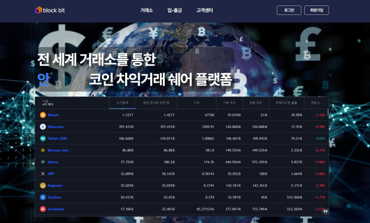 block bit(블록빗)-코인 사기거래소 출금이 되지 않습니다. 이용을 중단하세요. : 네이버 블로그