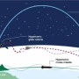 북한의 신형중장거리 극초음속미사일 시험발사 분석