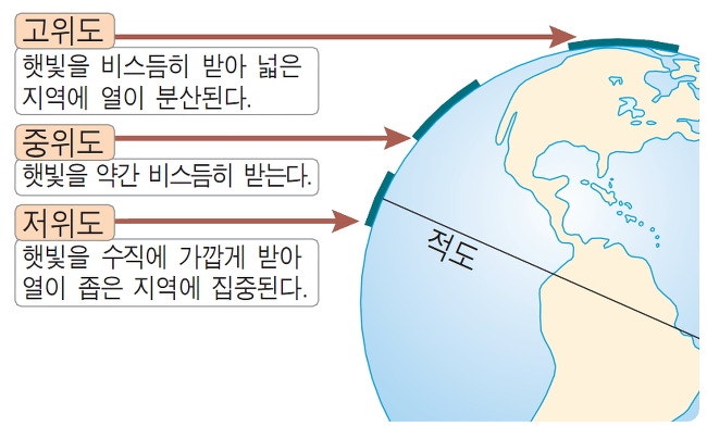 [세계지리] 세계 인구 규모, 위도와 적도, 경도와 시차 계산 : 네이버 블로그