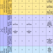 인천YWCA, 제22대 총선 인천 지역 후보자 대상 정책 질의 답변 공개