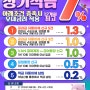 [12개월 최고 7%] 럭키세븐 정기적금