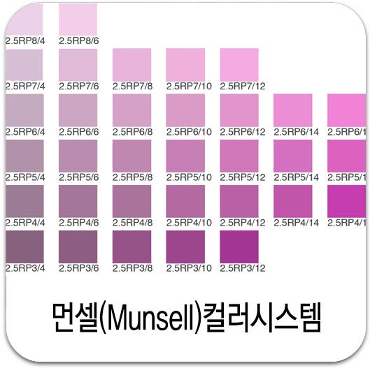 먼셀컬러시스템(Munsell Color System) : 네이버 블로그