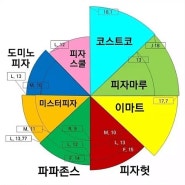 내 소화능력이 약해진건가?