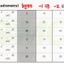 청력검사 수치해석, 난청, 고주파수 청력 손실, Tone Generator, 고주파 청력 측정하기, 하이파이 오디오와 청력