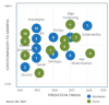 [IDC FutureScape] 2024년 글로벌 Cloud 기술 전망 Top 10 (Source : IDC, 2023 ...