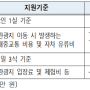 2024 여수 한달살기 지원금 확인하세요! (링크 있음)