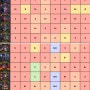 워처 오브 렐름 영웅 티어표 등급표 구글매출순위 핫한 게임