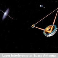 레이저 간섭계 우주 안테나(LISA)프로젝트에 적용된 PI 시스템