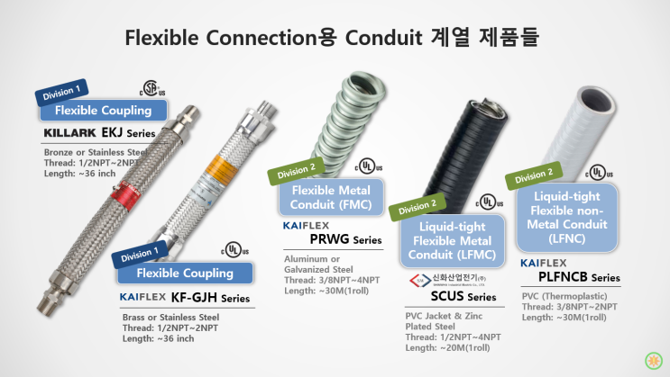 미국 공사에 후렉시블(flexible)을 쓰려는 그대에게(1) : 네이버 블로그