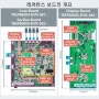 SoC용 PMIC 및 SerDes IC 등을 탑재한 레퍼런스 디자인을 Nanjing SemiDrive Technology Ltd.와 공동 개발
