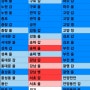 제22대 국회의원 선거 최종 예측 (출구조사 1분 전)