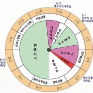 천주교 교리 「하느님을 찾는 사람들」 제26과 하느님을 경배하며 살아가는 삶