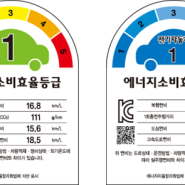 자동차 연비 측정 방법 (에너지 소비 효율 등급)