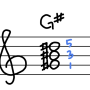 [손글씨 피아노 코드] G#코드 총정리 (G#, G#m, G#dim, G#aug, G#+, G#sus4, G#7, G#m7, G#M7)