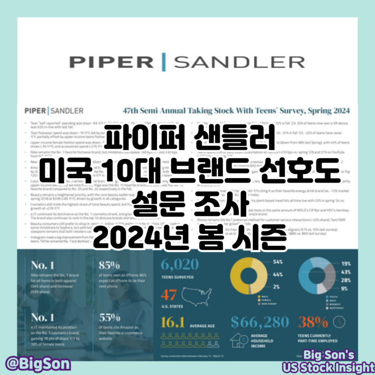 파이퍼 샌들러 미국 10대 브랜드 선호도 설문 조사[2024년 봄 시즌] : 네이버 블로그