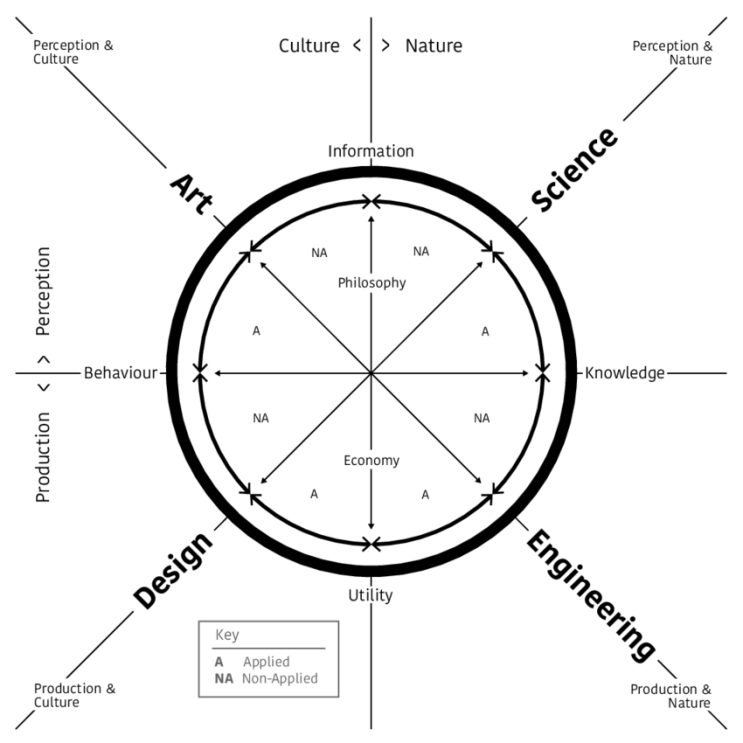 Krebs Cycle of Creativity : 네이버 블로그