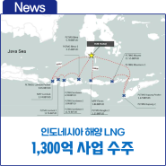 한국가스기술공사, 한국 컨소시엄, 인도네시아 전력공사 자회사 PLN EPI의 해양 LNG 연료공급망 구축, 개조 및 운영 서비스사업 1,300억 원 프로젝트 수주
