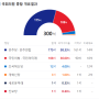 22대 국회의원 선거 리뷰(1) 정당별 결과 분석 - 더불어민주당, 국민의힘