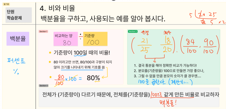 [6수학] 4. 비와 비율 _ 백분율 개념과 요령을 연결하기 : 네이버 블로그