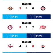 [KBO]24.04.10 경기 결과 (엔씨KT, 한화두산, 키움SSG, 기아LG, 삼성롯데)