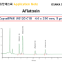 [피크만 실험실] HPLC 분석 피크_Aflatoxin 분석