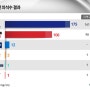 동훈아 고맙다 - 제22대 총선은 범진보진영의 역대 최대 승리