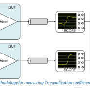 PCIe 6.0 트랜스미터 이퀄라이제이션 계수 및 프리셋 측정