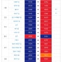 공유) 출구조사 1위와 실제 당선자가 다른 선거구(18개 중 16개,국힘)