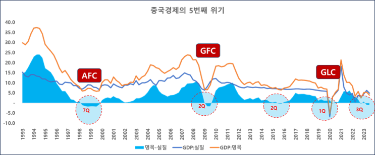 [China Insight] 다섯 번째 기로에 선 중국경제의 미래와 한국-(1) -“인민의 마음”을 훔치는데 실패한, 시진핑 ...