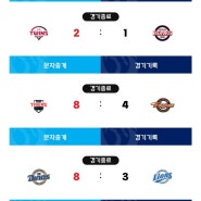 [KBO]24.04.12 경기 결과 (키움롯데, 엘지두산, 기아한화, 엔씨삼성, SSGKT)