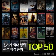 전세계 역대 영화 순위 TOP 50 (관객평점 기준)