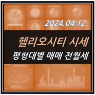 송파 헬리오시티 매매 전세 월세 시세 (2024.04.12)