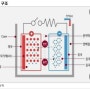2차전지 원가의 14%. 음극제