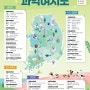 4월 봄나들이는 과학과 함께! 전국 과학관 안내지도