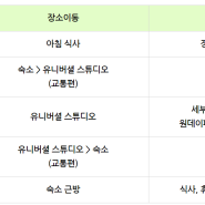 여자혼자 싱가포르 4박 5일 자유여행 일정 코스 + 평일 저녁 코스