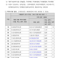 "김천드론 자격시험센터 학과시험 운영"