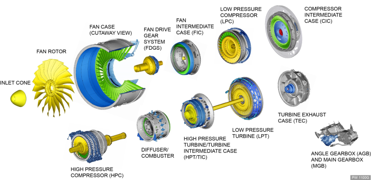 PW1100G-JM] Engine Modules : 네이버 블로그