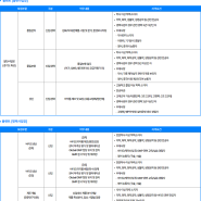 [신입 채용] 한미약품 상반기 정기 공채