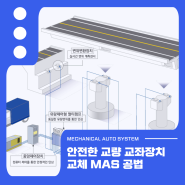 안전한 교량 교좌장치 교체 MAS 공법