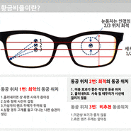 고도근시 난시 안경 구매 시 황금 비율은 매우 중요/크리스털 클리어 컷 가공 방법