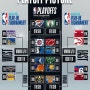 2024 NBA 플레이오프 대진표 플레이 인 토너먼트 일정