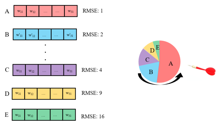 Main Operator of Genetic Algorithm (유전알고리즘): Selection, Crossover ...