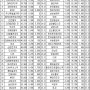 고배당 우선주 List TOP 40 (24.04.15~24.04.19)