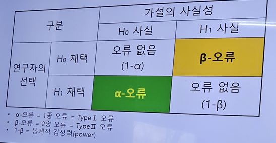 가설의 개념, 종류, 영가설, 연구가설 : 네이버 블로그