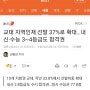 교대 정원 13년 만에 12% 감축 & 지역인재