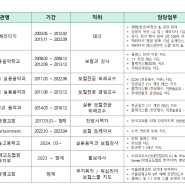 헤리티지 메인보컬 이철규 선생님 출강소식!! 잠실,석촌,송파,강동 보컬 입시, 취미 학원 / 디앤지 실용음악학원