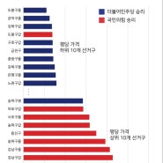 부동산 시장 뉴스 브리핑(~24년4월)@살놈은 사고 팔분들은 팔고 계심