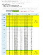 임신6주 임신기 근로시간 단축 신청 고용노동부 계산표 공유해요