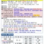창원수영장]감계복지센터 24년 5월 운영 프로그램 기구필라테스포함 (5월 접수/휴무/휴관일)